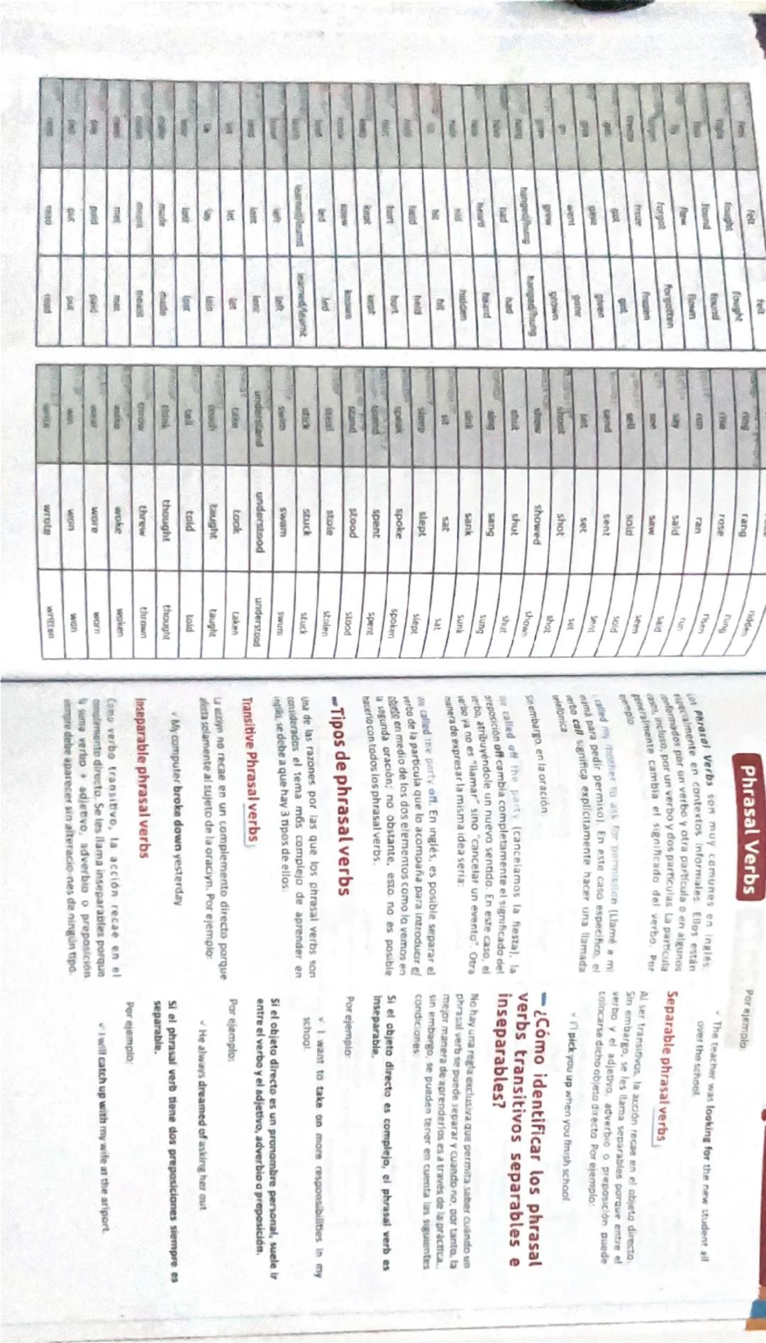 # Basic English Grammar
## Verb tenses
### Present simple
Se usa para describir acciones que están pasando ahora o que son habituales. Pa