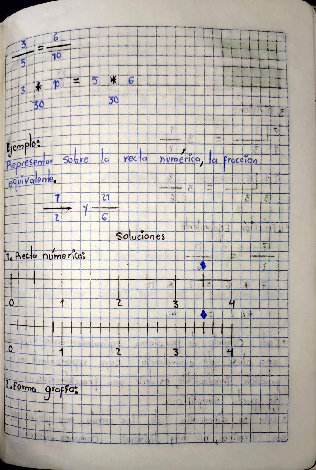 Fracciones
Equivalentes.
Lus fracciones equivalentes representon
en la Recta numérica.
el mismo pu
Fracciones son equivalentes st representa