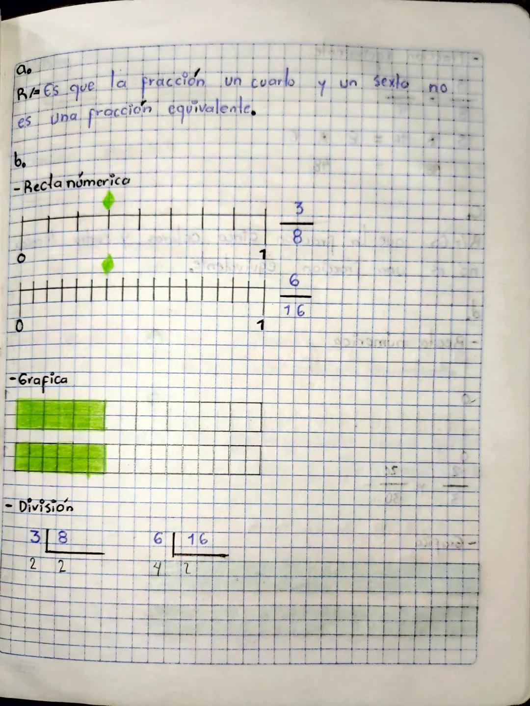 Fracciones
Equivalentes.
Lus fracciones equivalentes representon
en la Recta numérica.
el mismo pu
Fracciones son equivalentes st representa