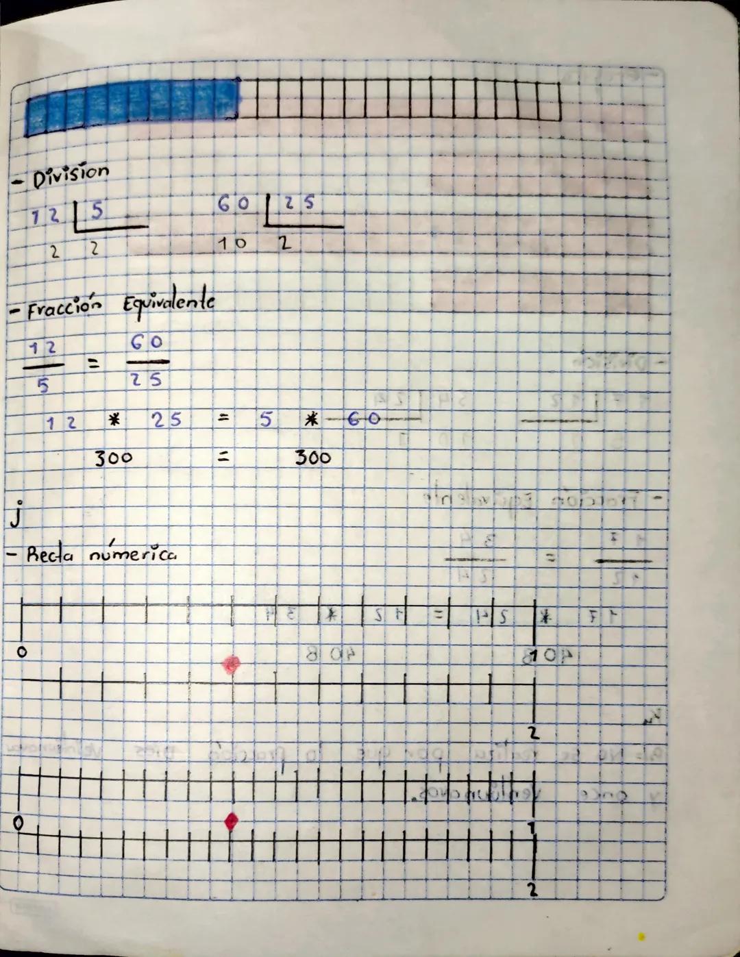 Fracciones
Equivalentes.
Lus fracciones equivalentes representon
en la Recta numérica.
el mismo pu
Fracciones son equivalentes st representa