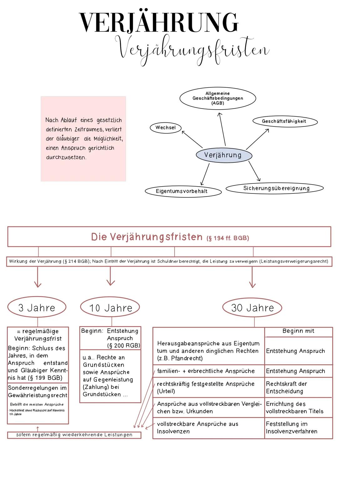 # VERJÄHRUNG
Verjährungsfristen
Nach Ablauf eines gesetzlich
definierten Zeitraumes, verliert
der Gläubiger die Möglichkeit,
einen Anspruch
