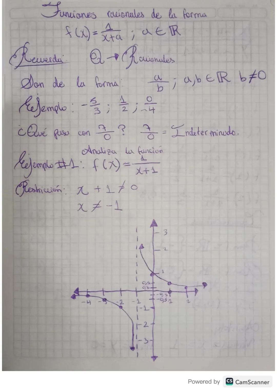 Funciones racionales de la forma
Recerda
A
f(x) = x+a; α E R
Q+
Son de la forma
Rejemplo
¿Qué pasa con
chionules
a; ab € R b70
; ;
Δ
0
3;
7?