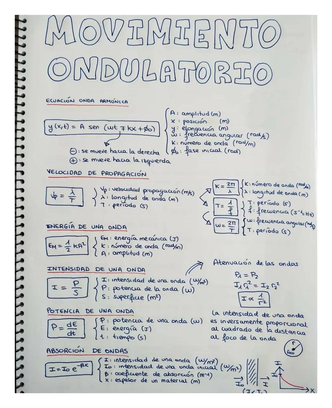 Movimiento Ondulatorio