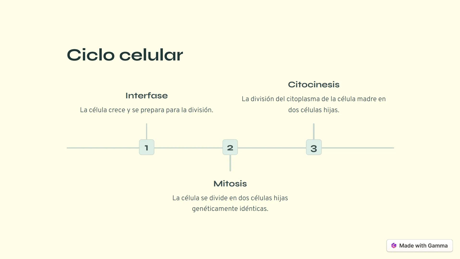 Control del
crecimiento de la
célula
El crecimiento y división celular son procesos clave en el desarrollo y
mantenimiento de los organismos