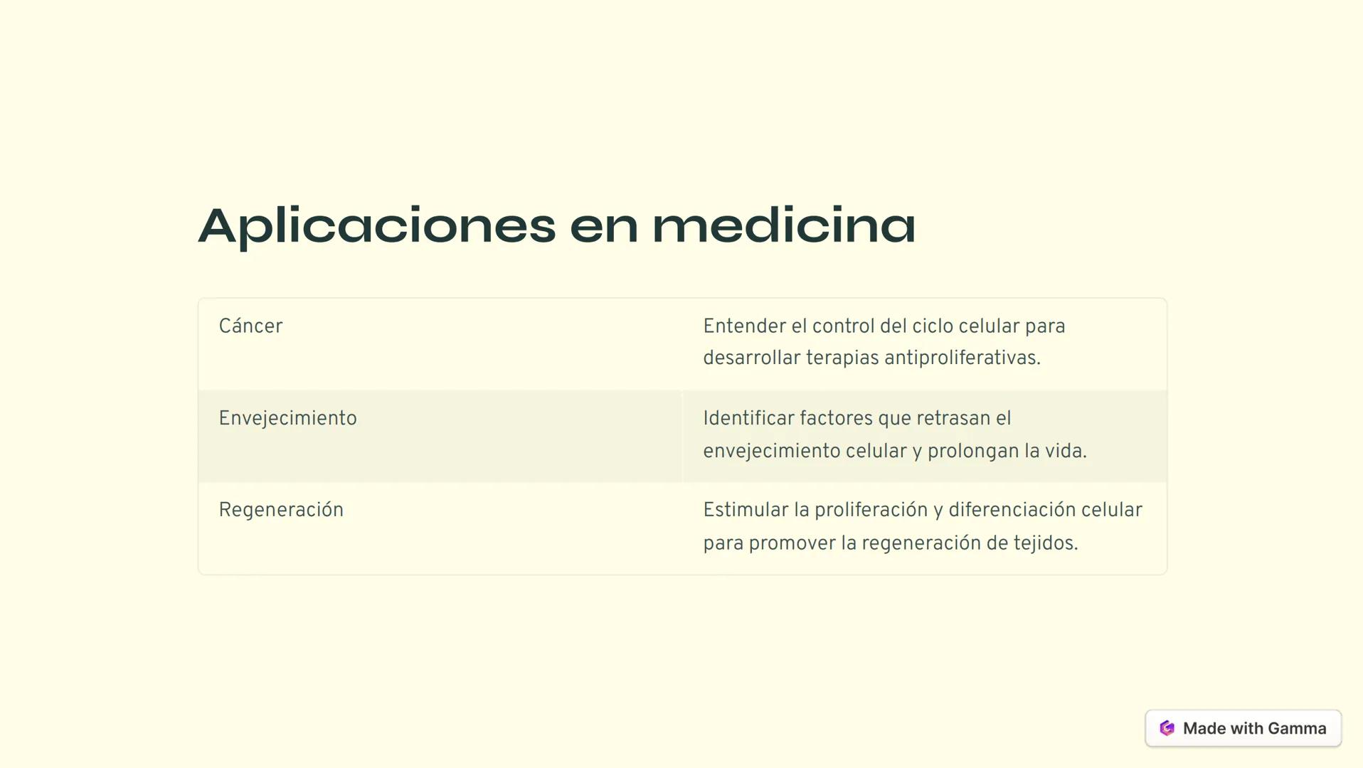Control del
crecimiento de la
célula
El crecimiento y división celular son procesos clave en el desarrollo y
mantenimiento de los organismos