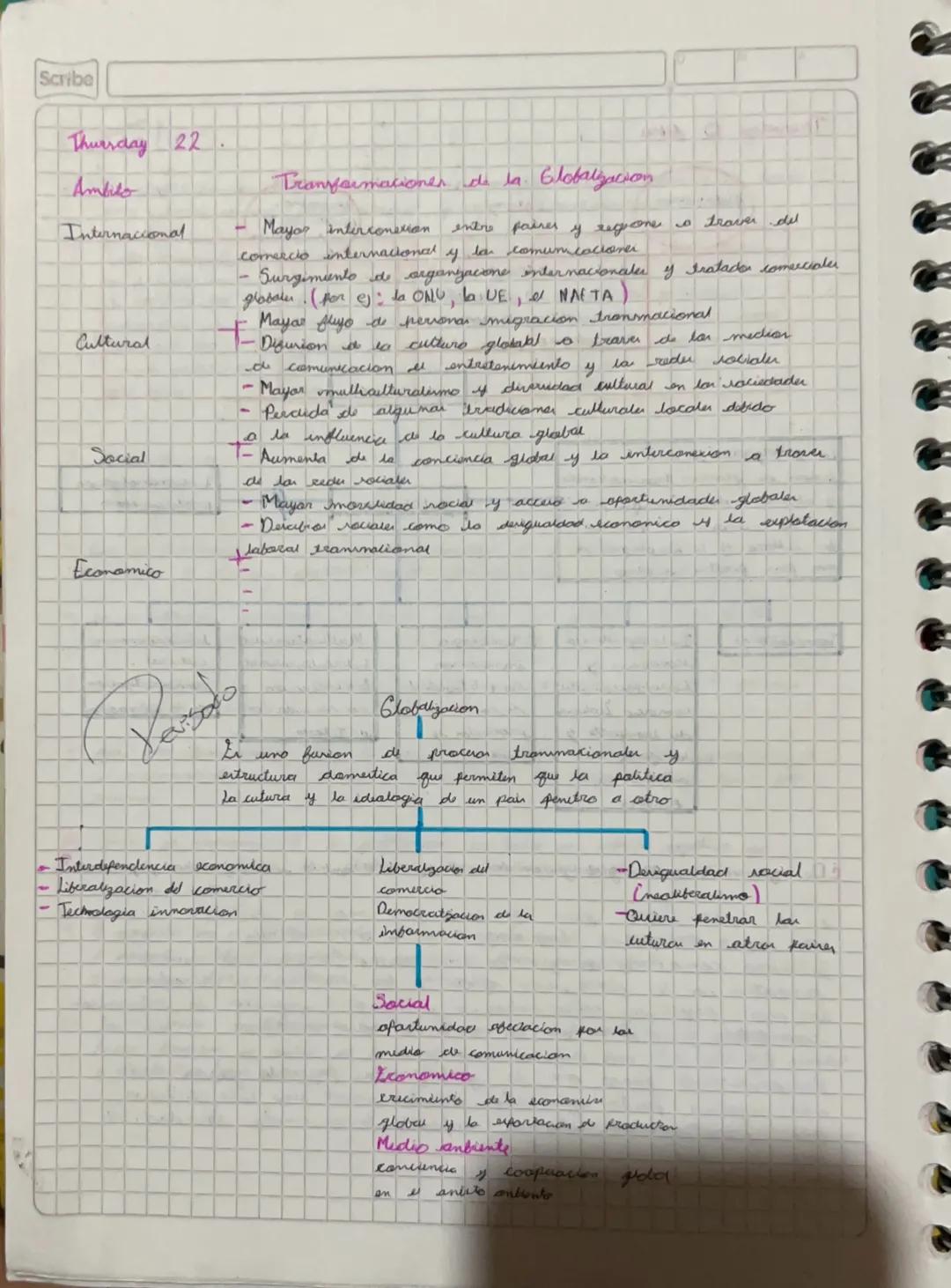 Scribe
Thursday 22
Ambito
Internacional
Cultural
Social
Economico
Tranformationer de la. Globalization
- Mayor interconexion
comercio intern