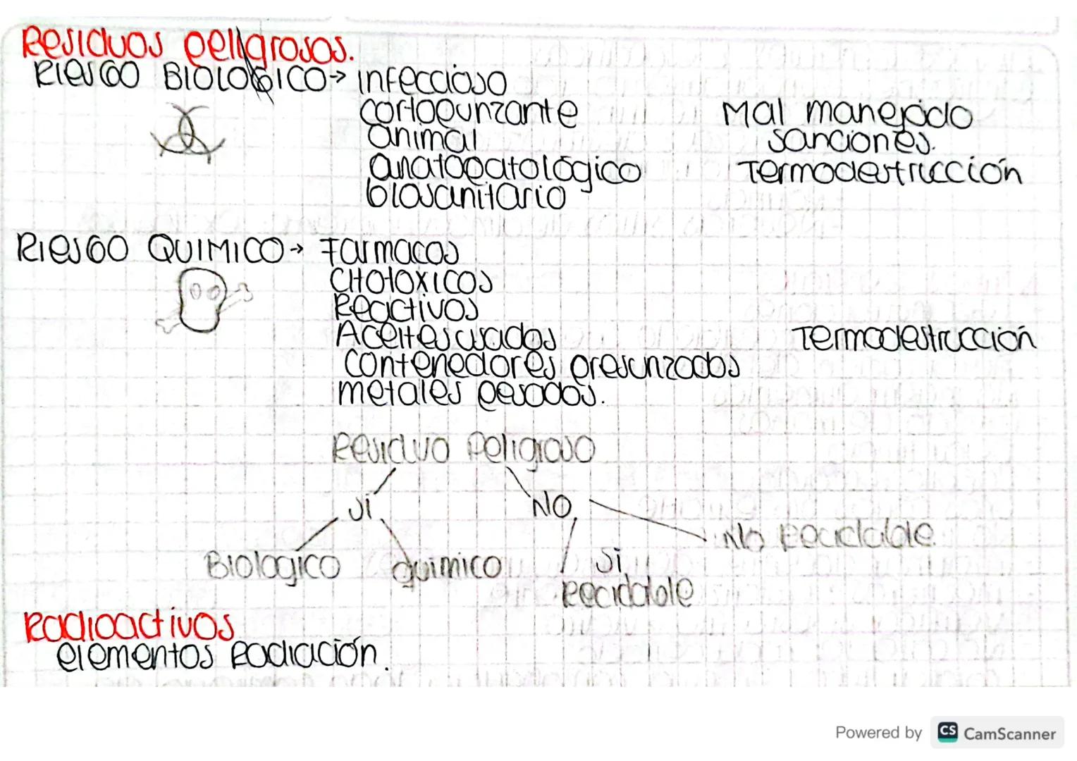 capacitación e Introducción Lab
Seguridad en el lab.
medidas autocuidado
ventilacion
Limolera & desinfeccion
Vacunacion
manejo Residuos
Lava