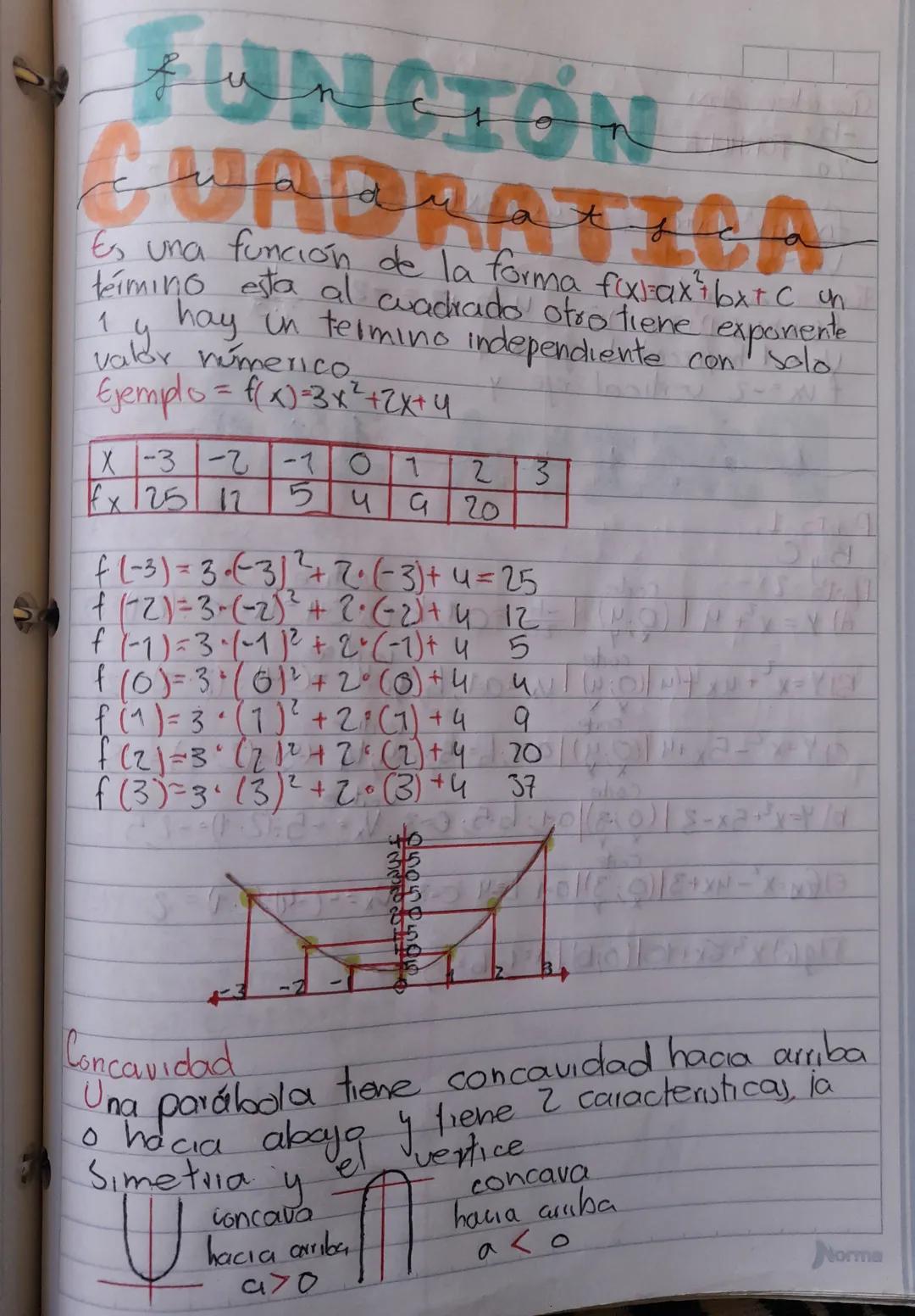 Función cuadrática