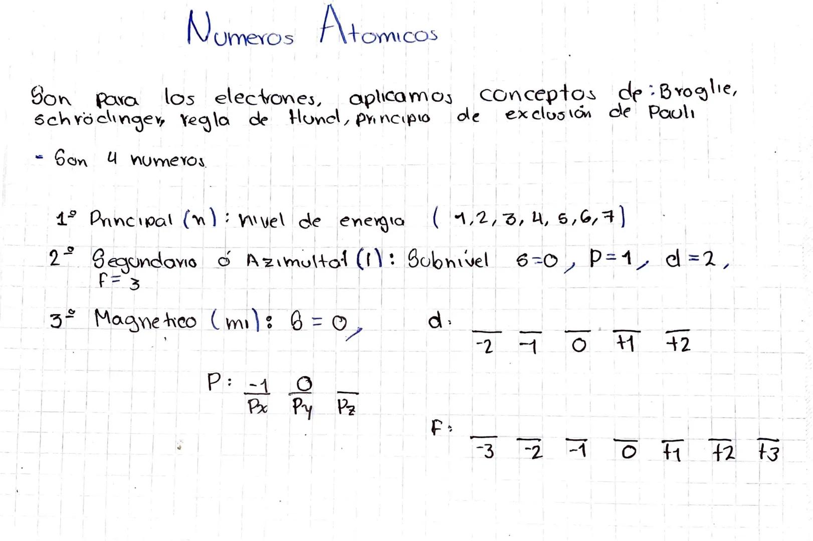 Son para
Numeros Atomicos
los electrones, aplicamos conceptos de: Broglie,
Schrödinger, regla de Hund, principio
Son 4 numeros.
de
exclusion