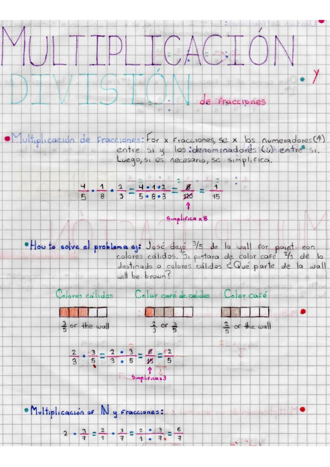 Multiplicación y División de Fracciones