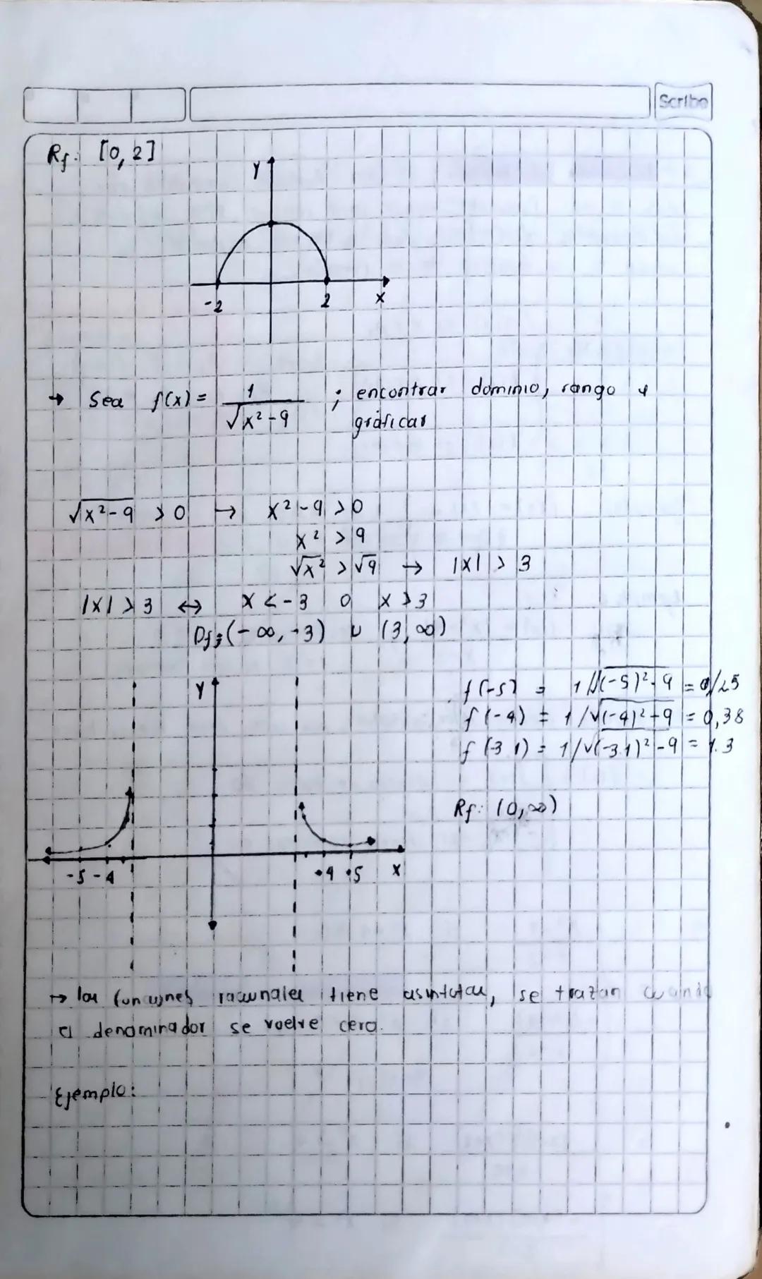 Fonanes
A
2
e
A cada elemento de "A" le debe
Corresponder ono y solo. une
elemento
en funcion
Variable
independiente
X= Df
Grafica.
-
y
Vori