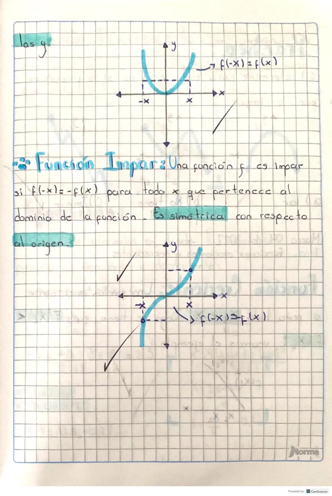 Marco 04 del 2022
Tema Simetria
Simbria
Una función f
es simetrica si al coblar sulgráfica
por on ejes de simetría está se superpone.
2
D
Ex