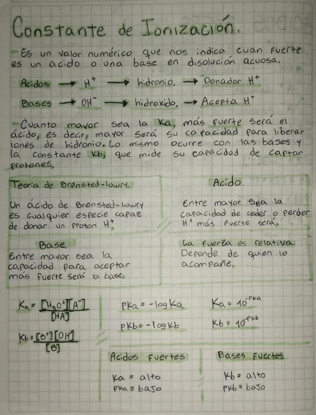Constante de Ionización