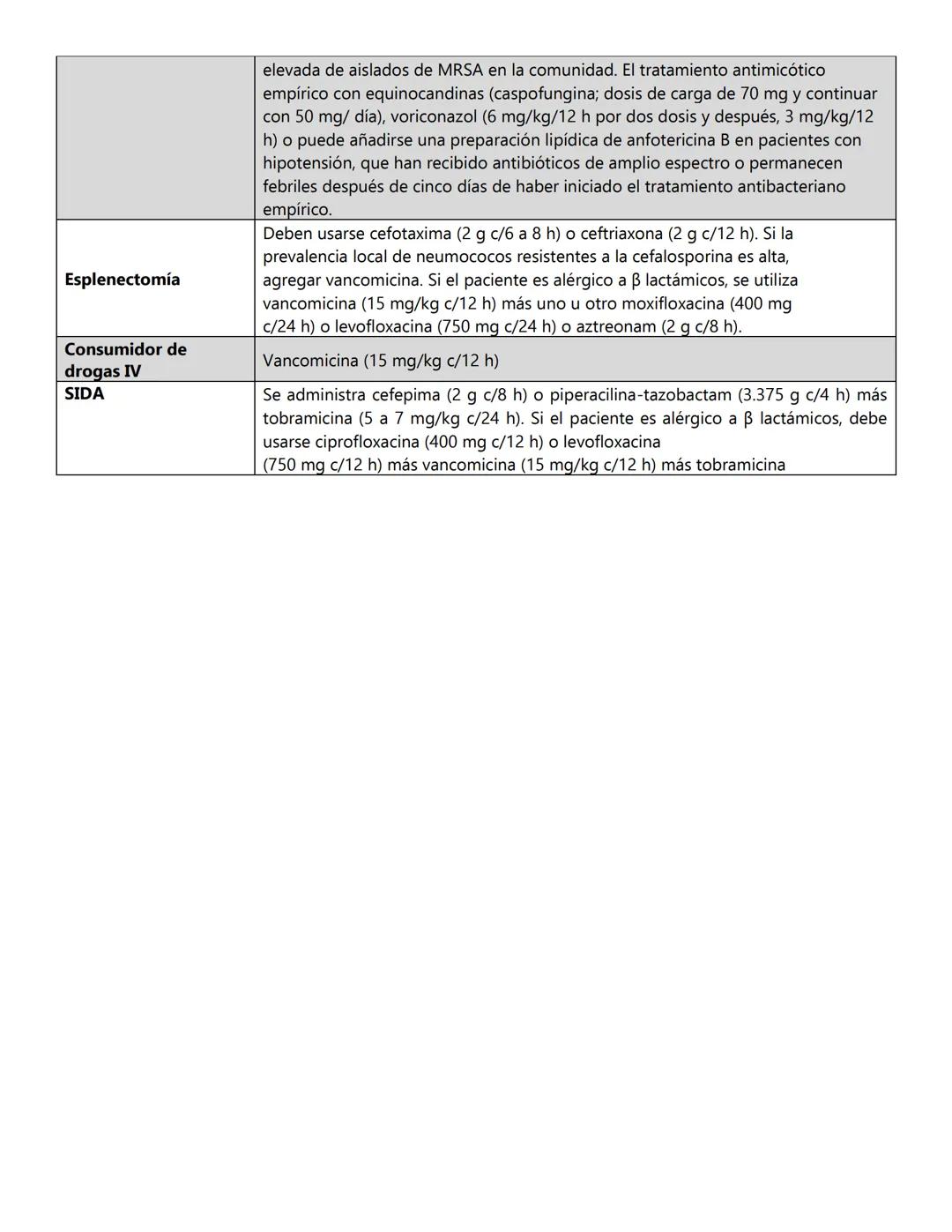 # Sepsis y Shock Septico
Disfunción orgánica amenazante → Rpta inadecuada del organismo a la infección → Requiere:
- Dx oportuno
- Antibiót