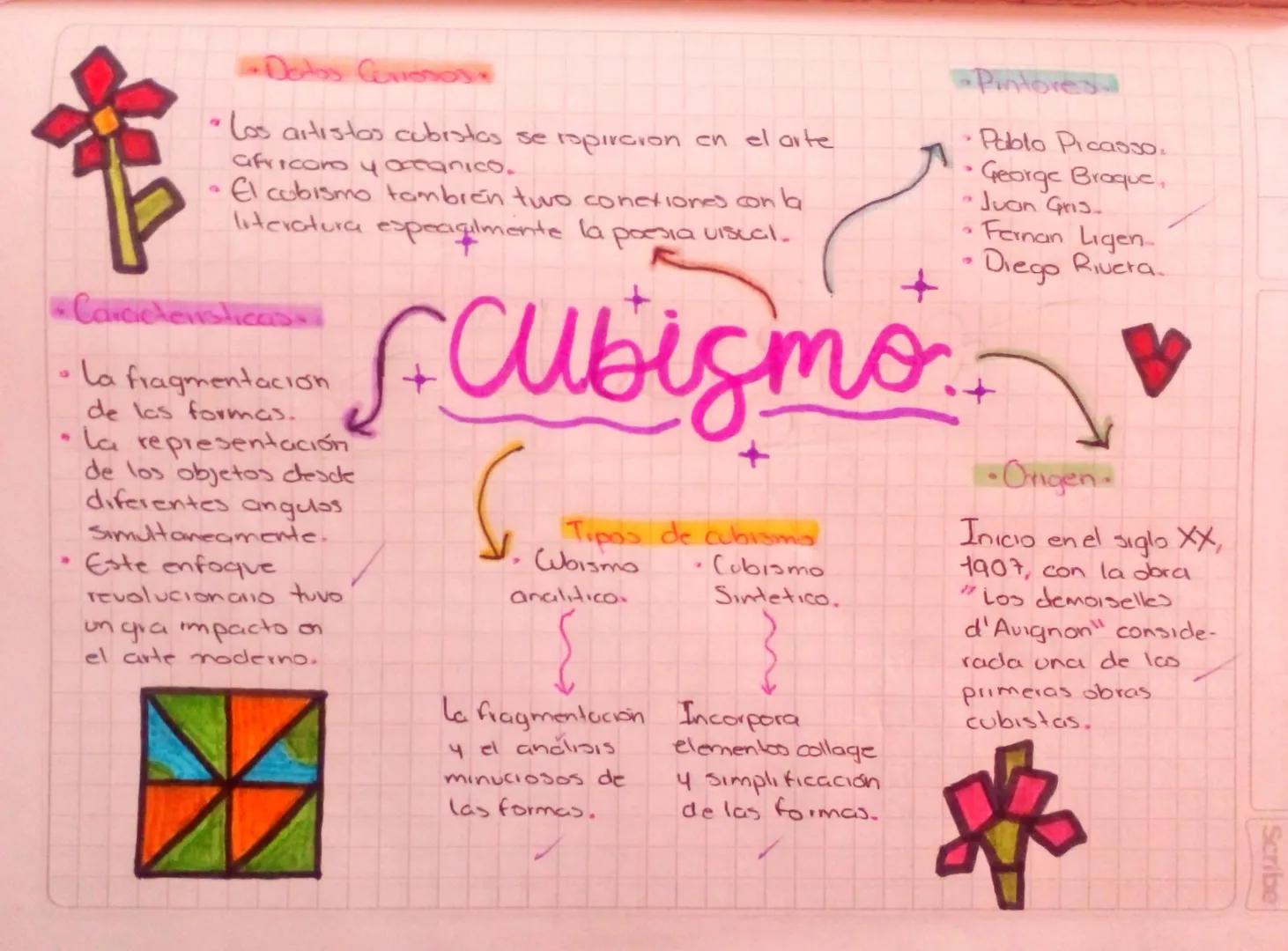9
-Datos Cerro
• Los artistas cubistas se ropiraron en el arte
africano y oceanico.
El cubismo también two conexiones con la
literatura espe