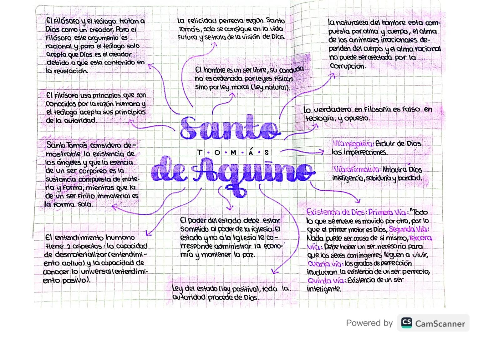 El Filósoro y el teólogo tratan a
Dias como un creador. Para el
Filósofo este argumento es
racional y para el teólogo solo
acepta que Dios e