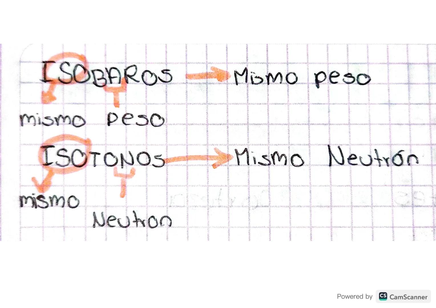 É
主
H
ESTRUCTORD PATOMICH
41
partes
Corteza
Nucleo
D
Los protones Parte central del atomo
No se pierden
ni se ganon
C
Protones
Neutrones 2 M