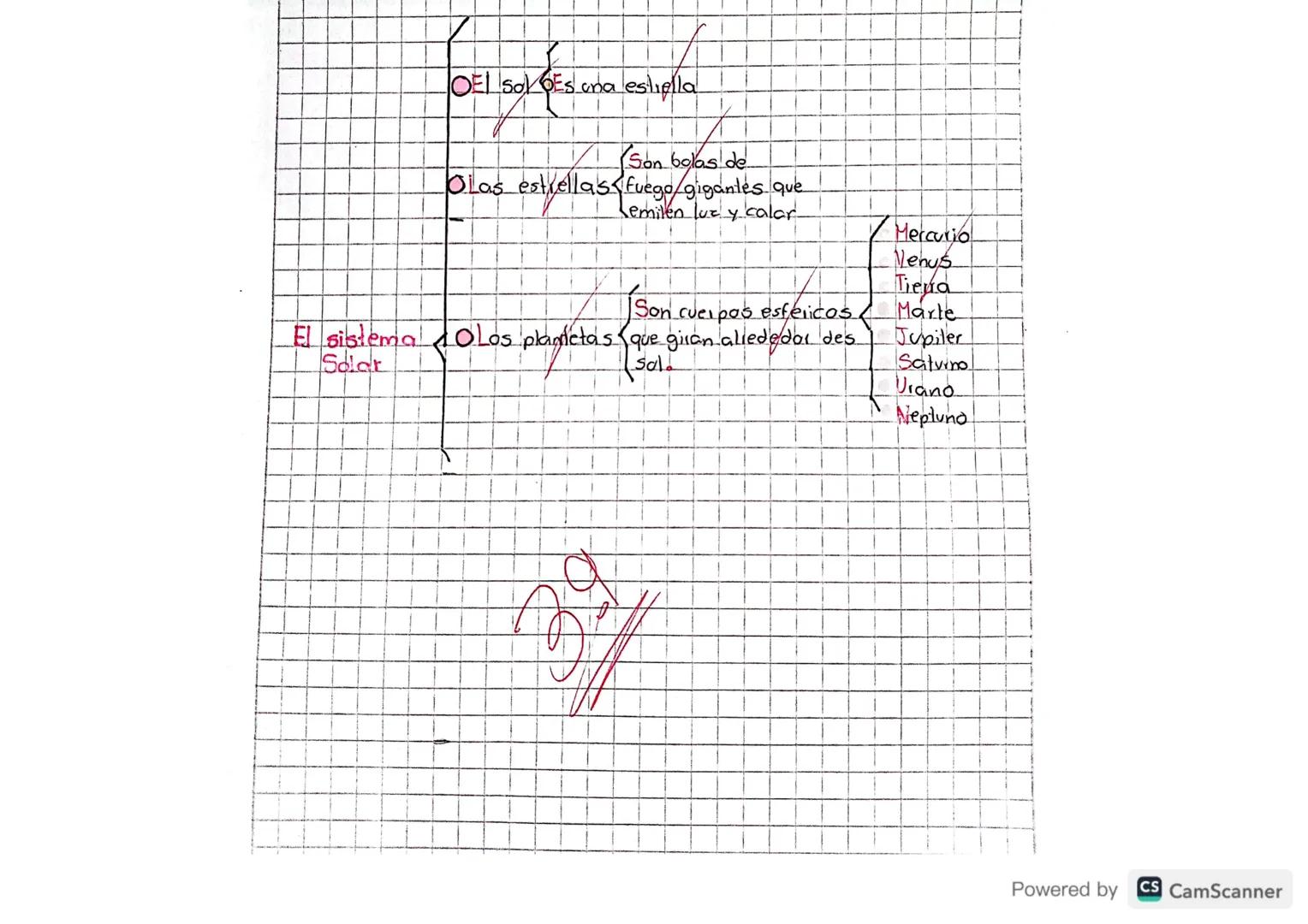 20
organizadores
Es una representación grafica de la asociación de ideas.
conceptos que se relacionan entre si y entre los cuales se
estable