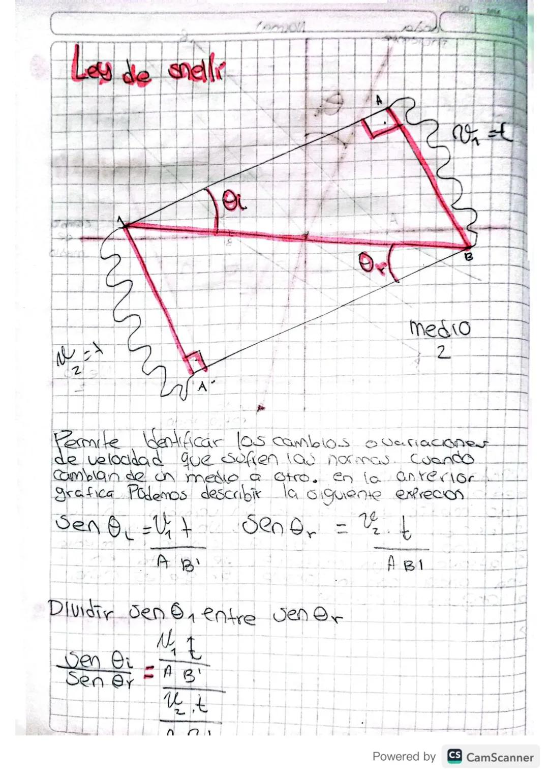 # Ley de snelle
DOL
2
A
Θι
B
medio
2
Permite Identificar los cambios o variaciones
de velocidad que sufren las normas. Cuando
camblan