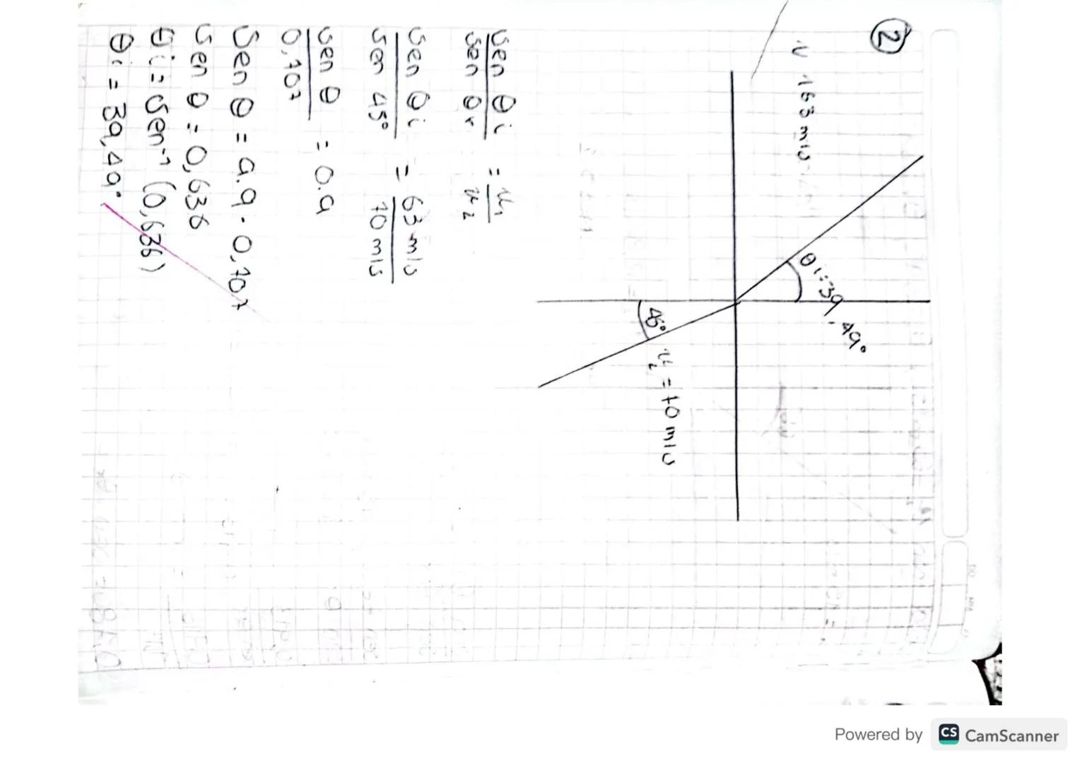 # Ley de snelle
DOL
2
A
Θι
B
medio
2
Permite Identificar los cambios o variaciones
de velocidad que sufren las normas. Cuando
camblan