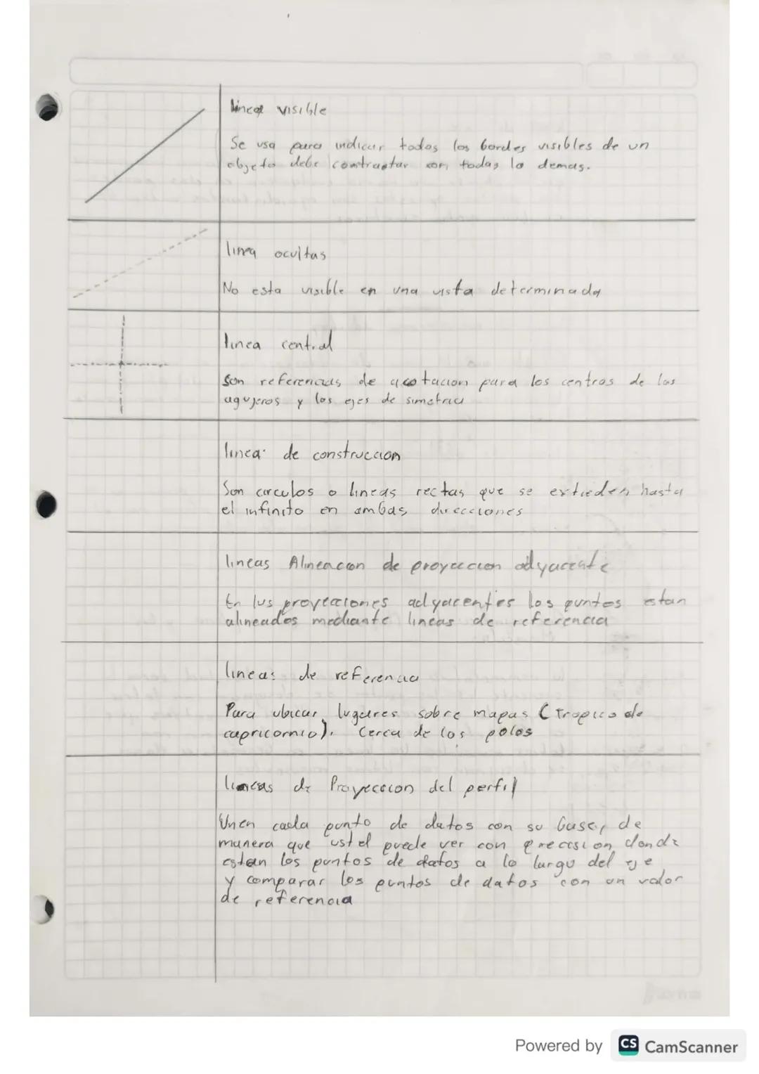 Lepasar los
Angulos
-
Teorema de Pitagoras - Poligenes
f(x) = 2²+Y+
Triangelo
equlatera
A
0
F(x)
2
1
4
Triangle
Triangle
Trangulu
Triangelo