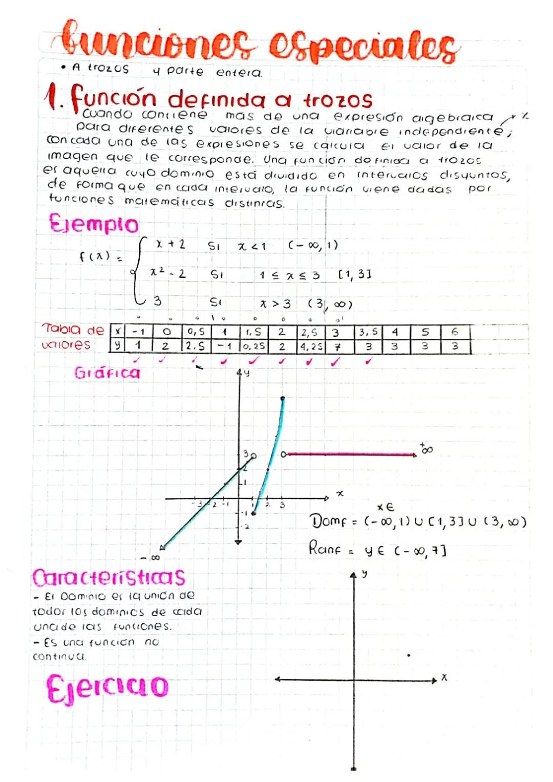 FUNCIONES ESPECIALES