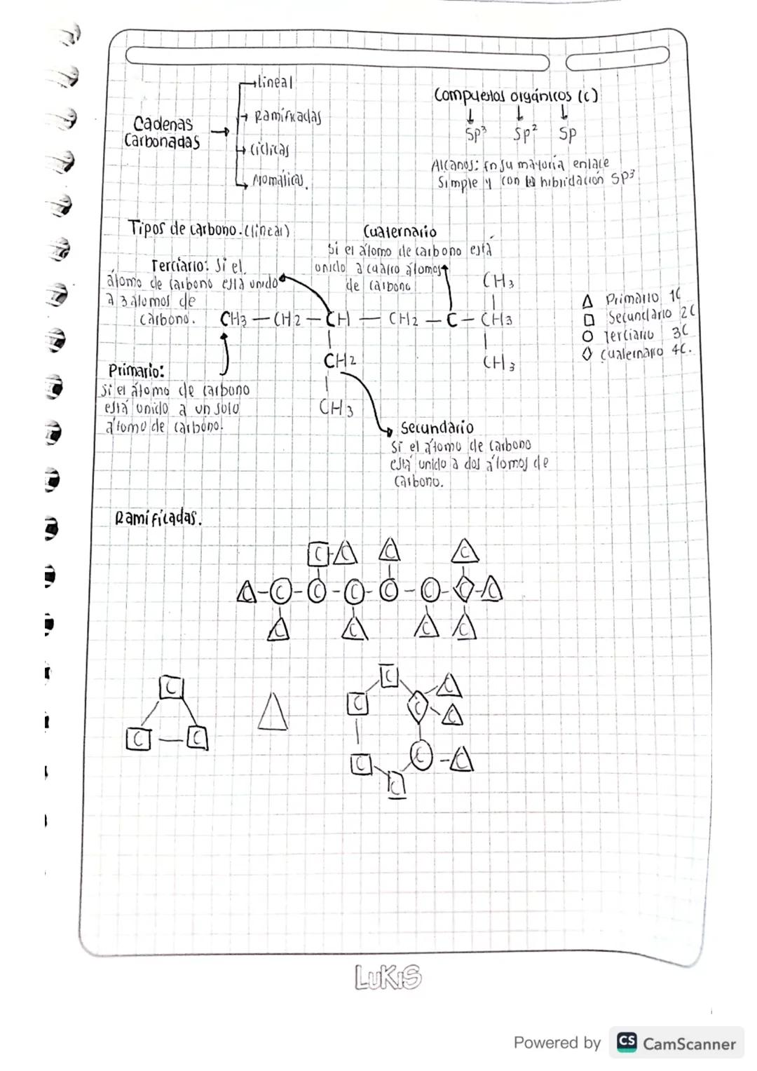 # 3 periódo
# Química orgánica
C
mineral
vegetal
animal.
P1=6
N=6
12+4 6
152 252 2p2
12
e=6
ēv=4
La química organica es la rama cle l