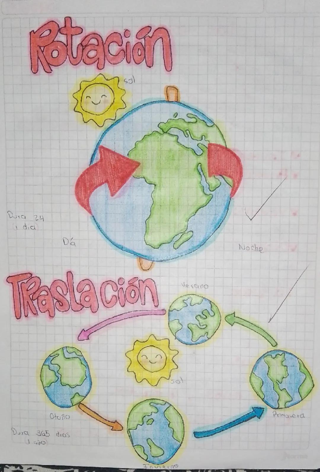 Rotación y traslacion