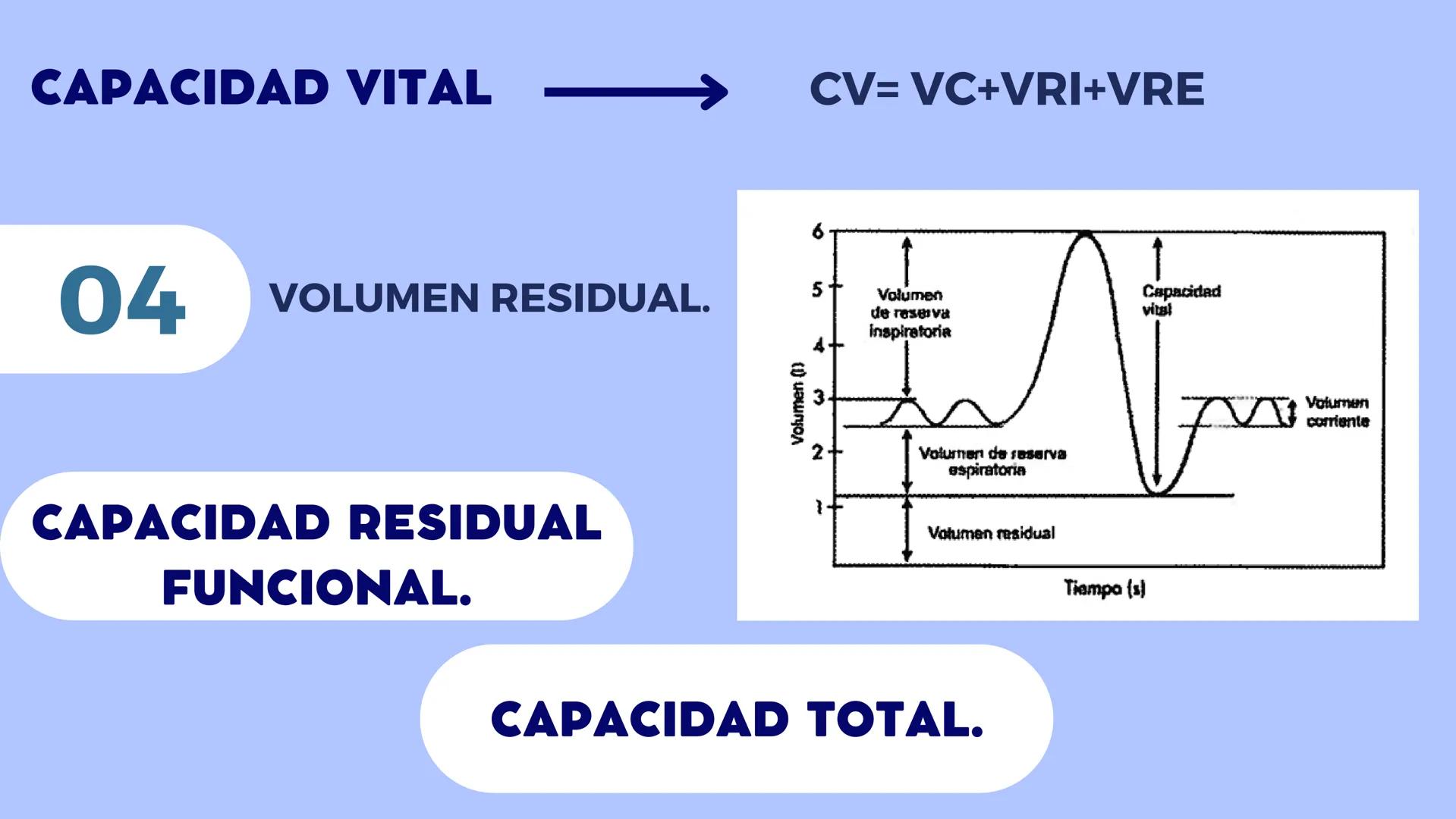 CONTENIDO
La respiración es un proceso biológico vital e
indispensable para el ser humano, por ello
resultada importante estudiar su sistema