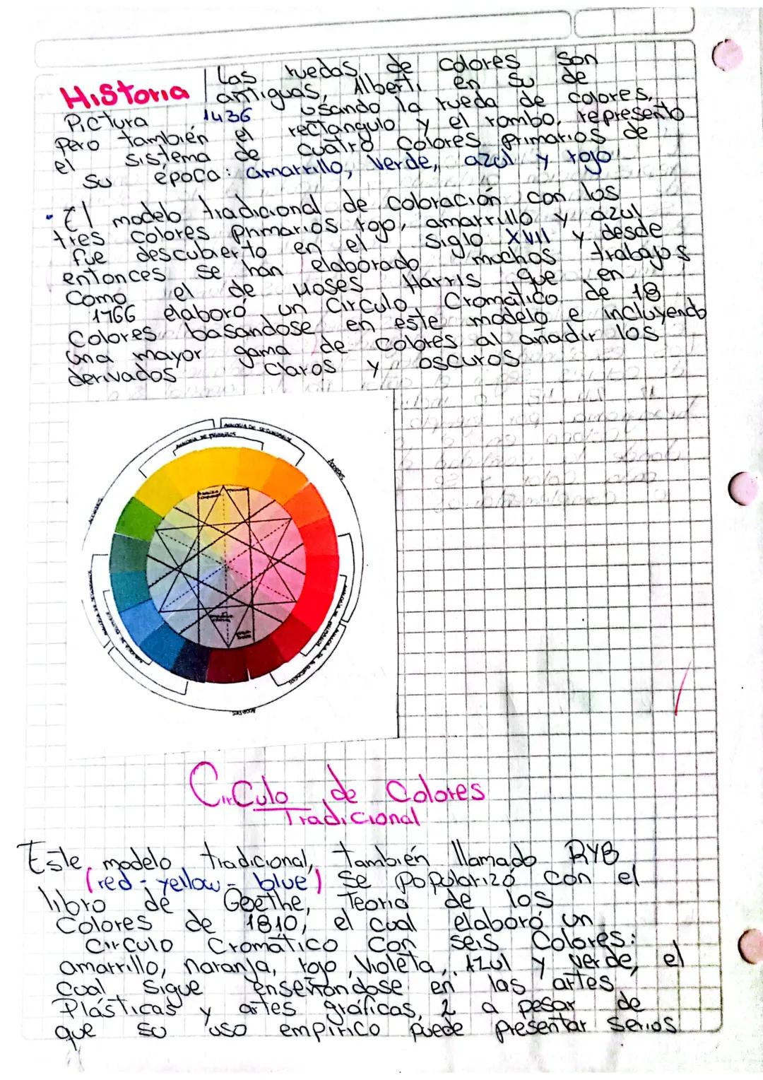 Concepto
CCulo Cromat.co
El circulo cromatico,
representación ordenada
de acuerdo con su matiz
rueda de colores, es una
Circular de los colo