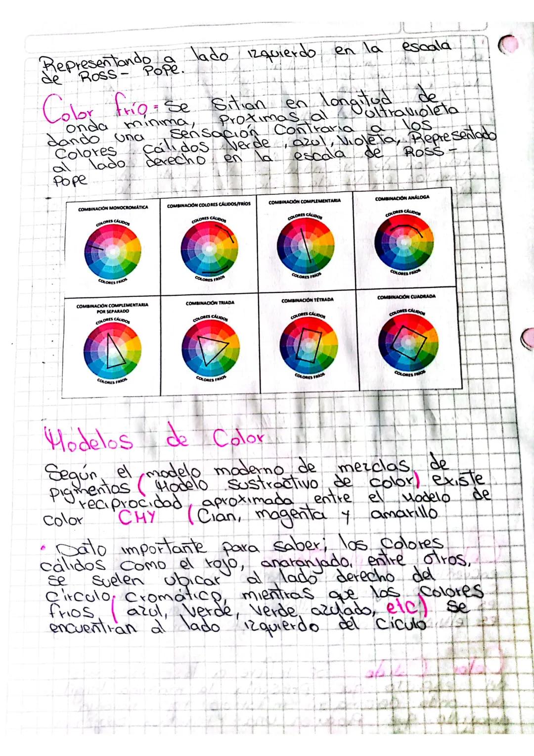 Concepto
CCulo Cromat.co
El circulo cromatico,
representación ordenada
de acuerdo con su matiz
rueda de colores, es una
Circular de los colo