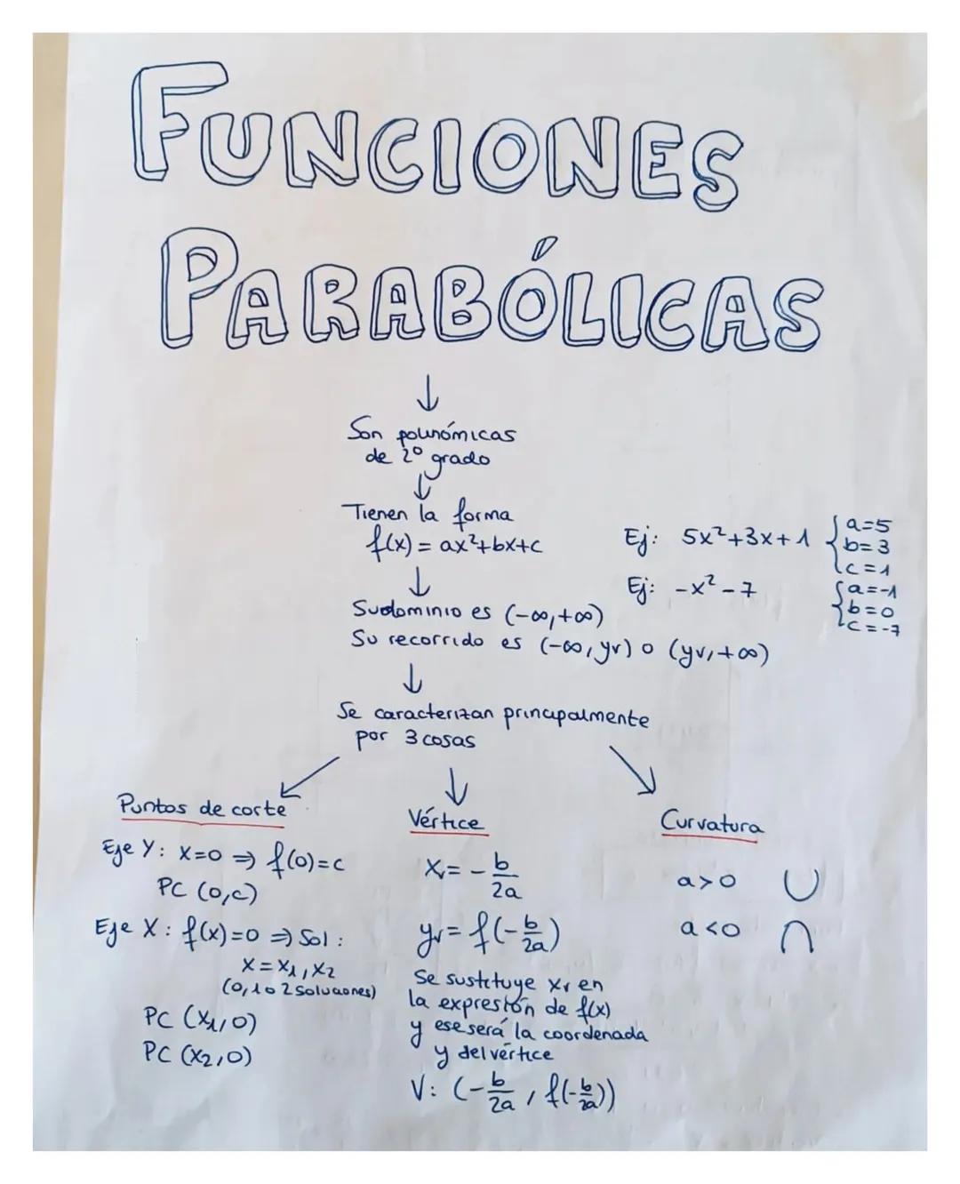 FUNCIONES
PARABÓLICAS
↓
Son pounómicas
grado
de 20
↓
Tienen la forma
Puntos de corte
f(x) = ax²+bx+c
↓
Sudominio es (-∞0,+00)
Ej: 5x²+3x+1
9