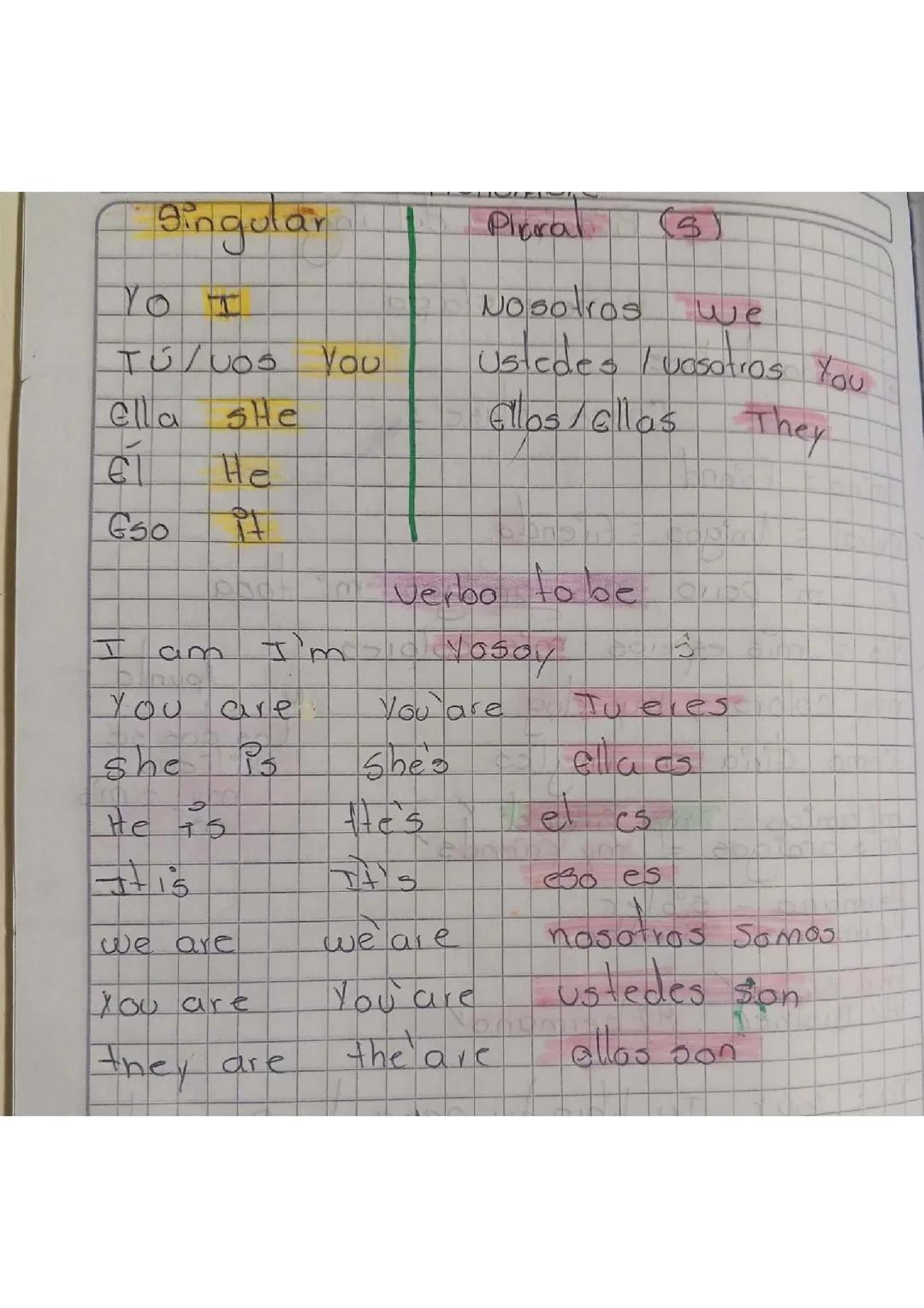 Ingles principiantes