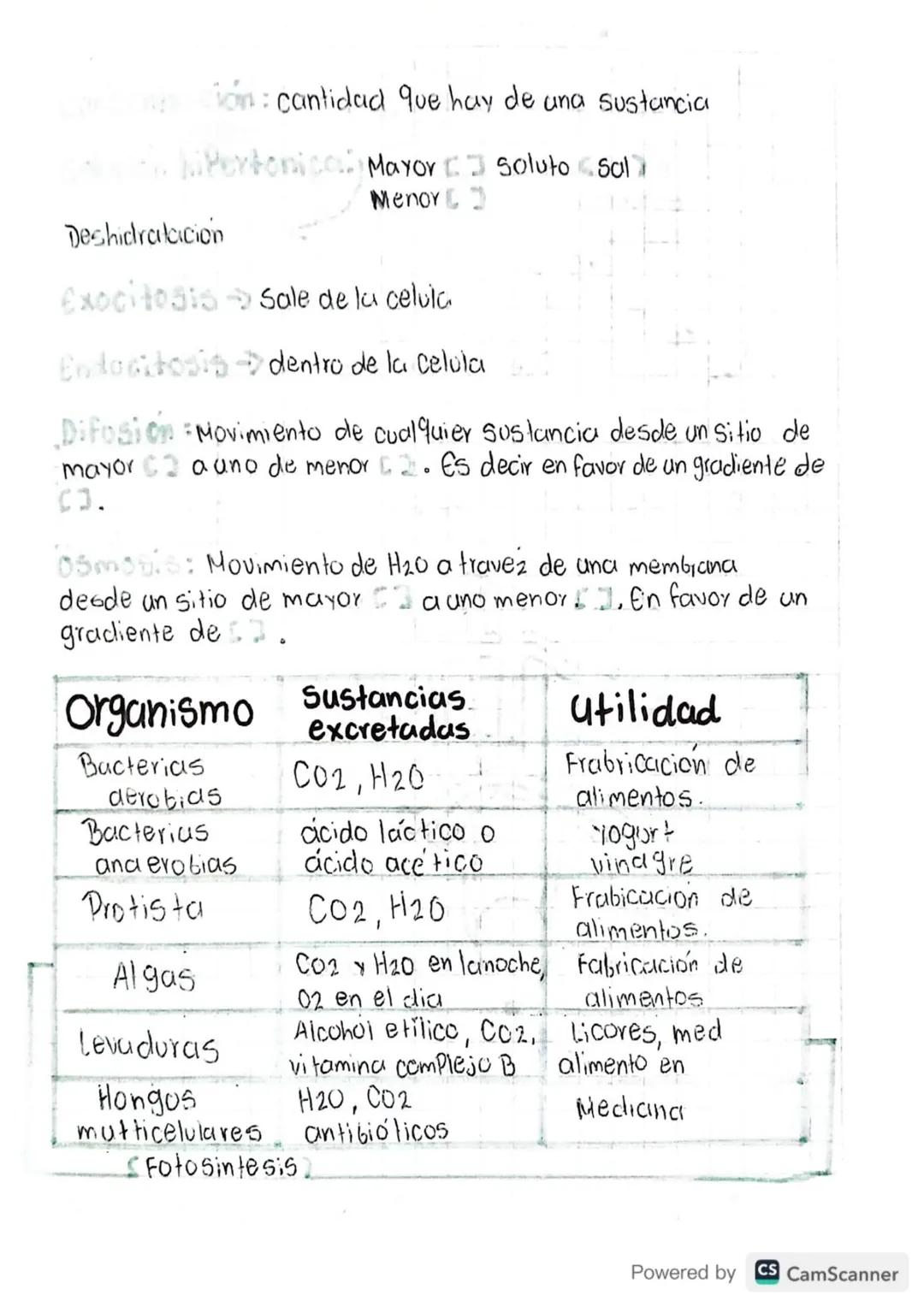13/02/24
METALOUSHO
Formula: Fotosintesis reacción onabolica
LUZ
CO2 H20 C6H12O6 02
Reacción Catabolica Respiración.
libera energia
SOL
CO₂