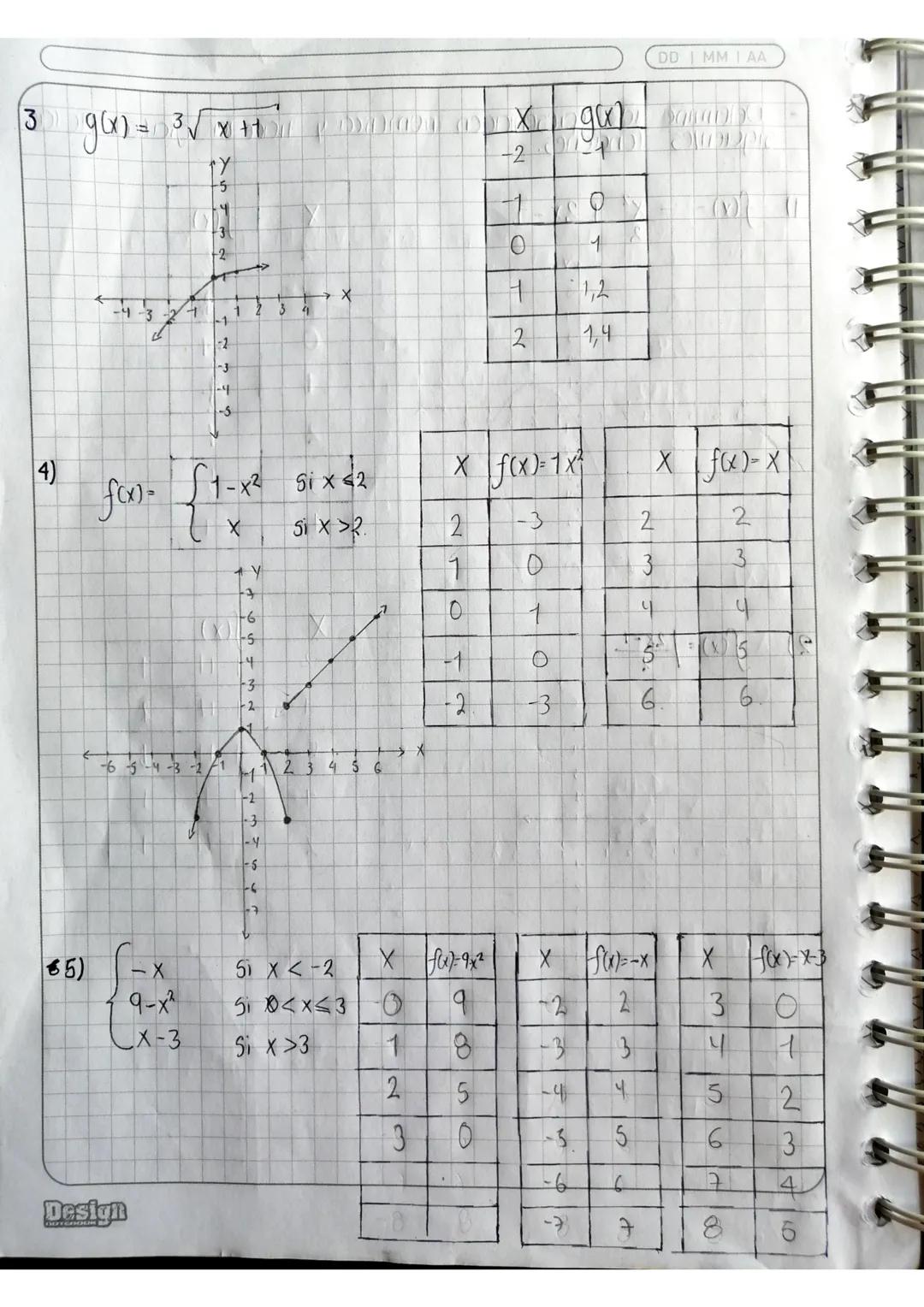 GRAFIACA DE ALGUNOS TIPOS FUNCIONES