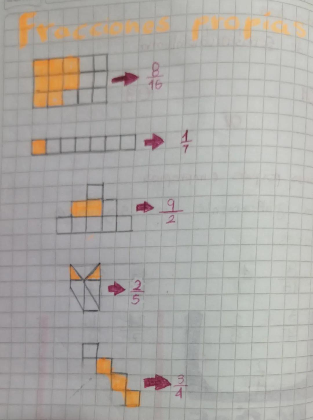 Fracciónes impropias e propias