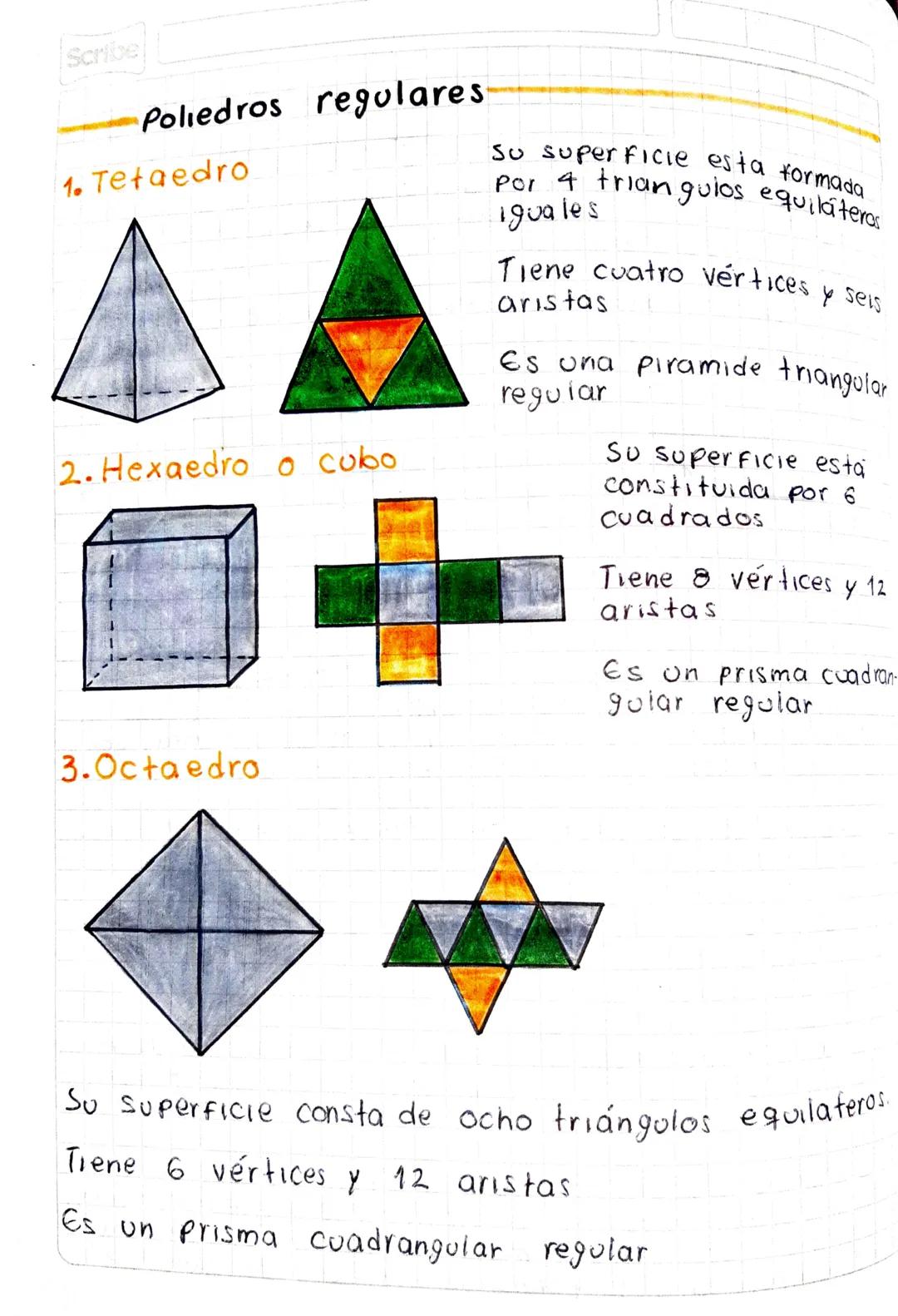 Scribe
Poliedros regulares
1. Tetaedro
2. Hexaedro o cubo
3.Octaedro
Su superficie esta formada
Por 4 triangulos equiláteros
iguales
Tiene c