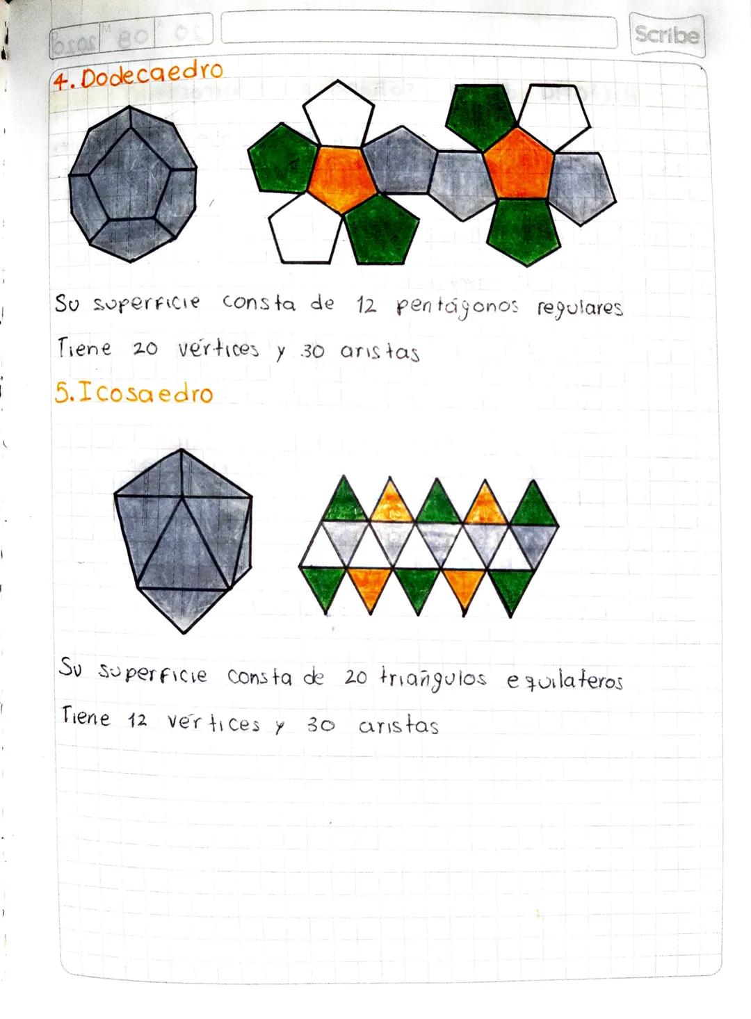 Scribe
Poliedros regulares
1. Tetaedro
2. Hexaedro o cubo
3.Octaedro
Su superficie esta formada
Por 4 triangulos equiláteros
iguales
Tiene c