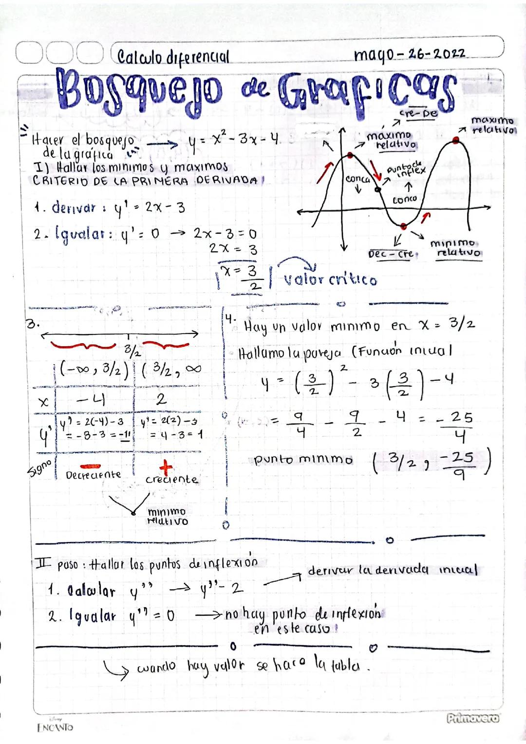 Bosquejo de graficas