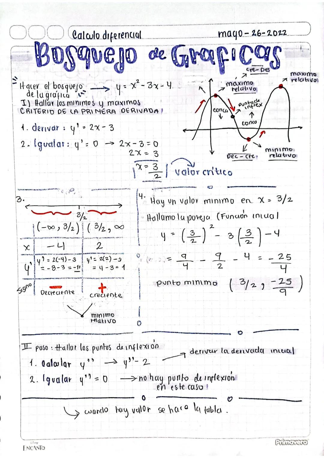 Calculo diferencial
mago-26-2022
Bosquejo de Graficas
Hacer el bosquejo
de la grafica
y =
x²-3x-4.
I) Hallar los minimos y maximos
CRITERIO