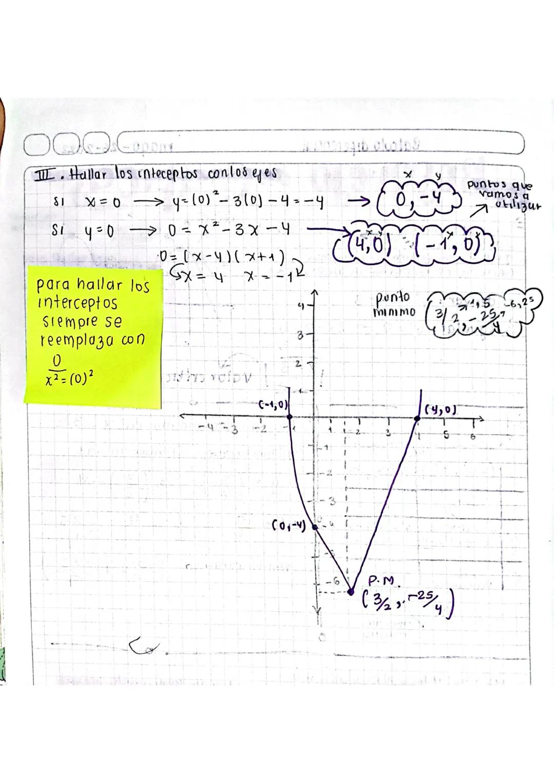 Calculo diferencial
mago-26-2022
Bosquejo de Graficas
Hacer el bosquejo
de la grafica
y =
x²-3x-4.
I) Hallar los minimos y maximos
CRITERIO