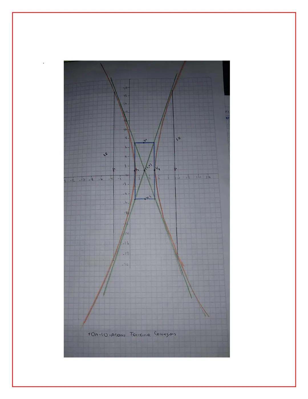 # 1DA-O-Alonis CobzEOS
D
# LA HIPERBOLA
La hiperbola es el wgor geométrico de los puntos del
plono tal que la diferencia de sus disioncio