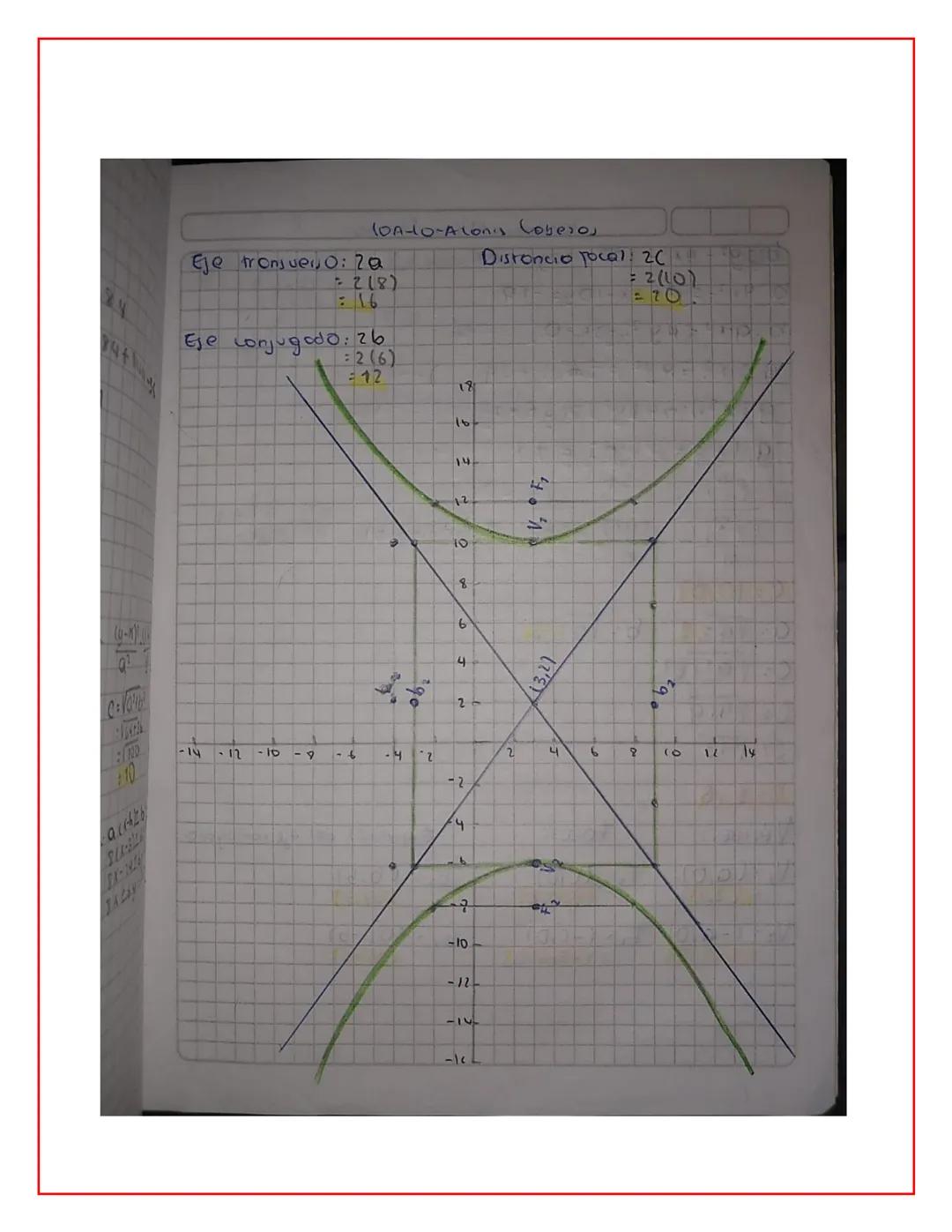 # 1DA-O-Alonis CobzEOS
D
# LA HIPERBOLA
La hiperbola es el wgor geométrico de los puntos del
plono tal que la diferencia de sus disioncio