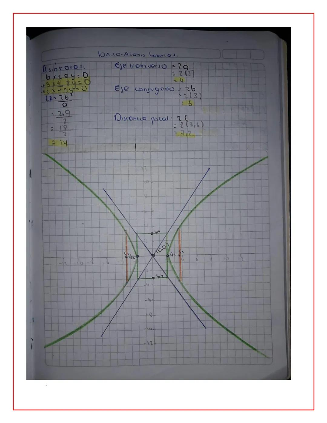# 1DA-O-Alonis CobzEOS
D
# LA HIPERBOLA
La hiperbola es el wgor geométrico de los puntos del
plono tal que la diferencia de sus disioncio