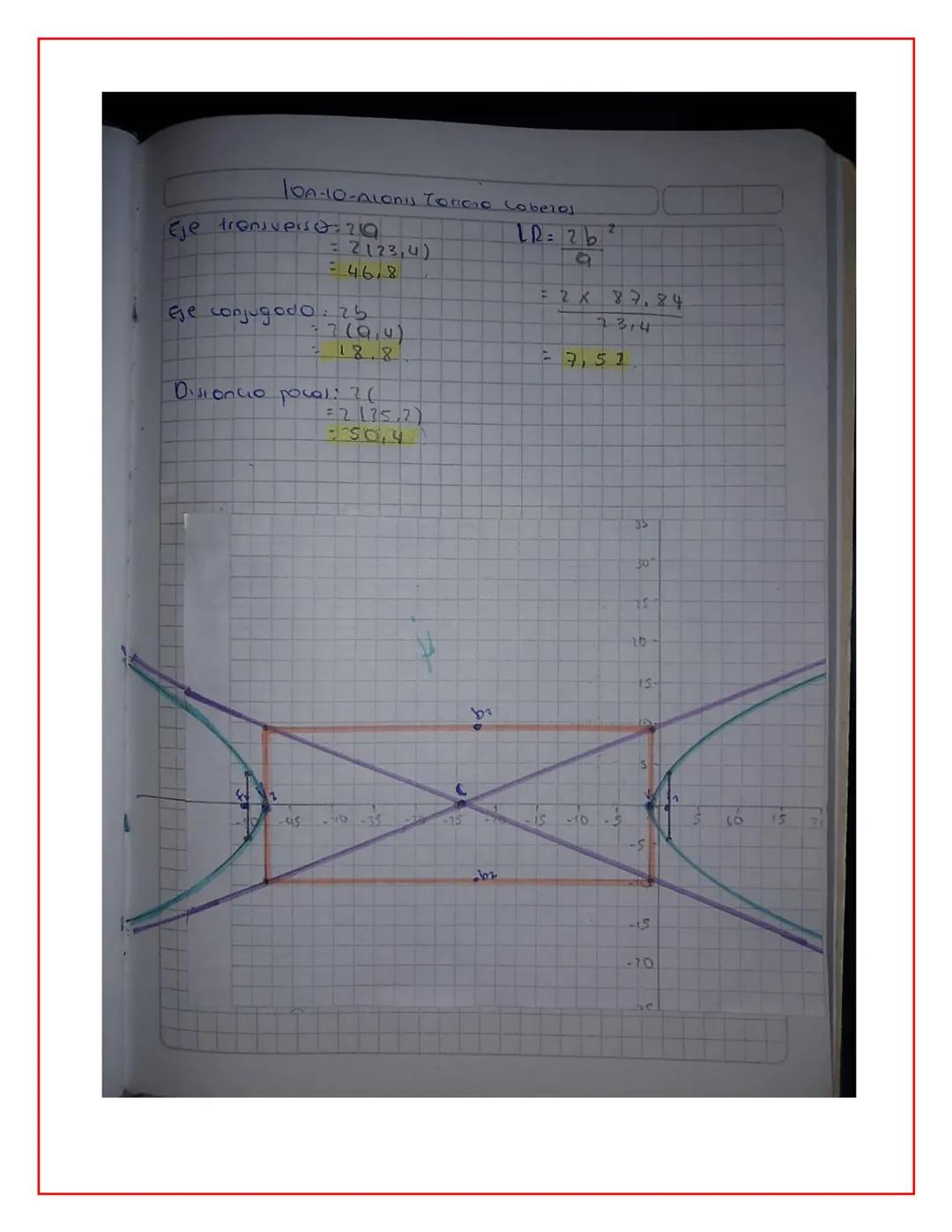 # 1DA-O-Alonis CobzEOS
D
# LA HIPERBOLA
La hiperbola es el wgor geométrico de los puntos del
plono tal que la diferencia de sus disioncio