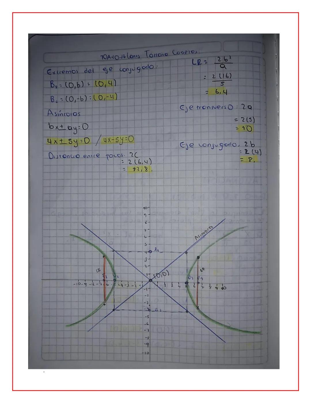 # 1DA-O-Alonis CobzEOS
D
# LA HIPERBOLA
La hiperbola es el wgor geométrico de los puntos del
plono tal que la diferencia de sus disioncio