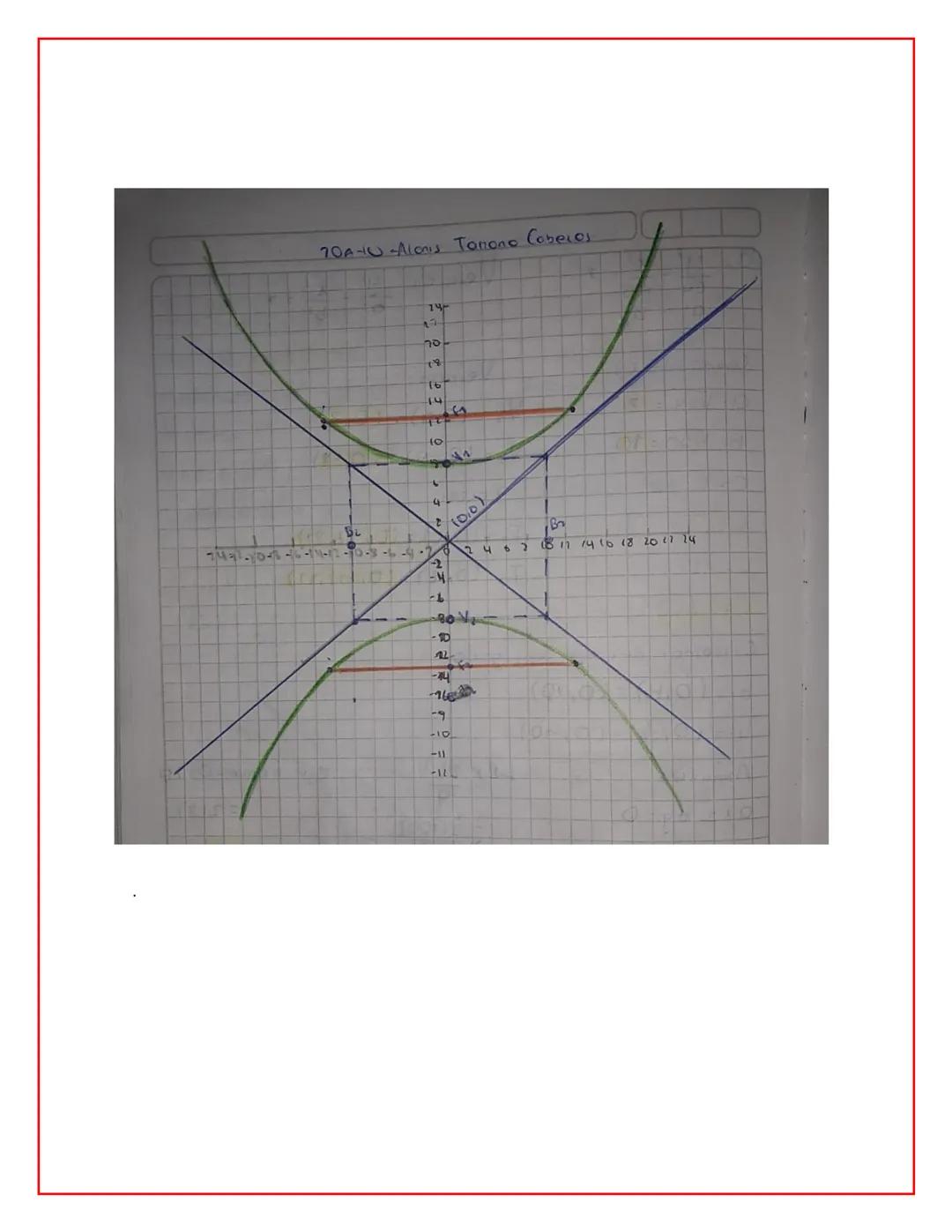 # 1DA-O-Alonis CobzEOS
D
# LA HIPERBOLA
La hiperbola es el wgor geométrico de los puntos del
plono tal que la diferencia de sus disioncio