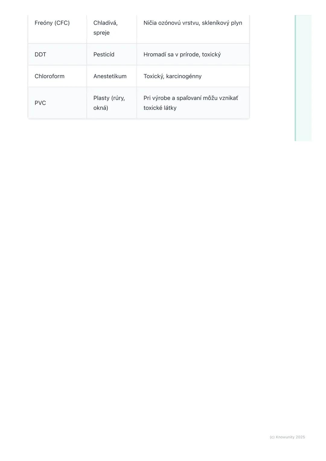 # Halogénderiváty
## 1. Prehľad / Úvod
Takže, dnes sa pozrieme na halogénderiváty. Sú to organické zlúčeniny, čo
znamená, že obsahujú uhlí