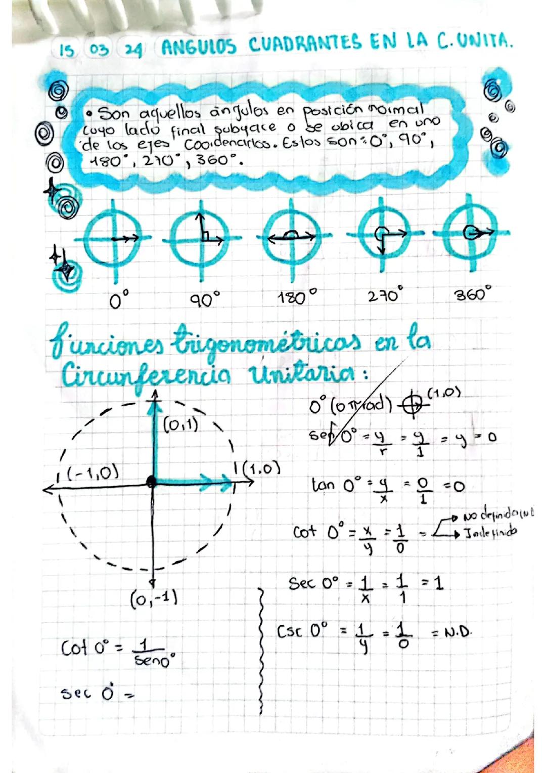 Ángulos cuadrantes en la circunferencia unitaria