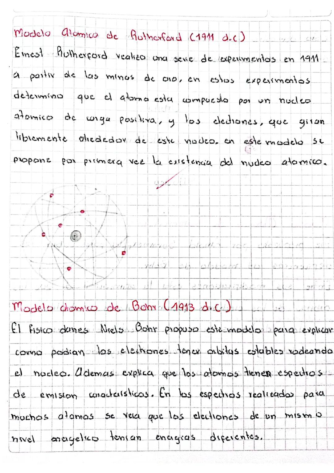 Modelo atómico de Rutherford y Bohr